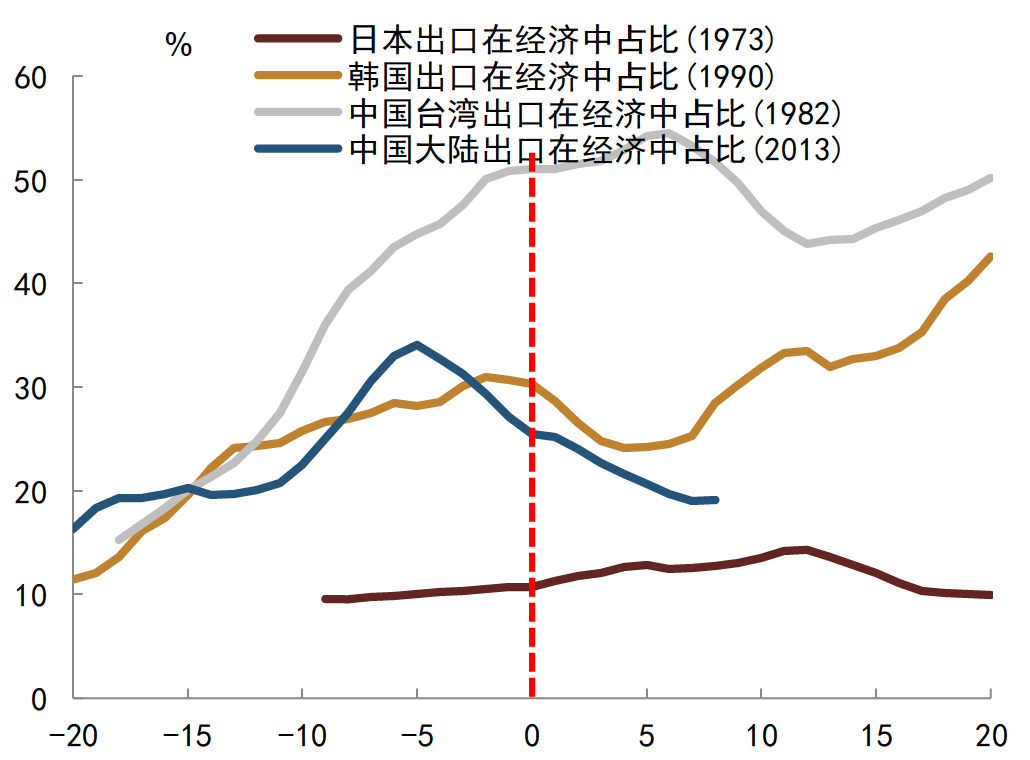 资料来源：CEIC, 中金公司研究部