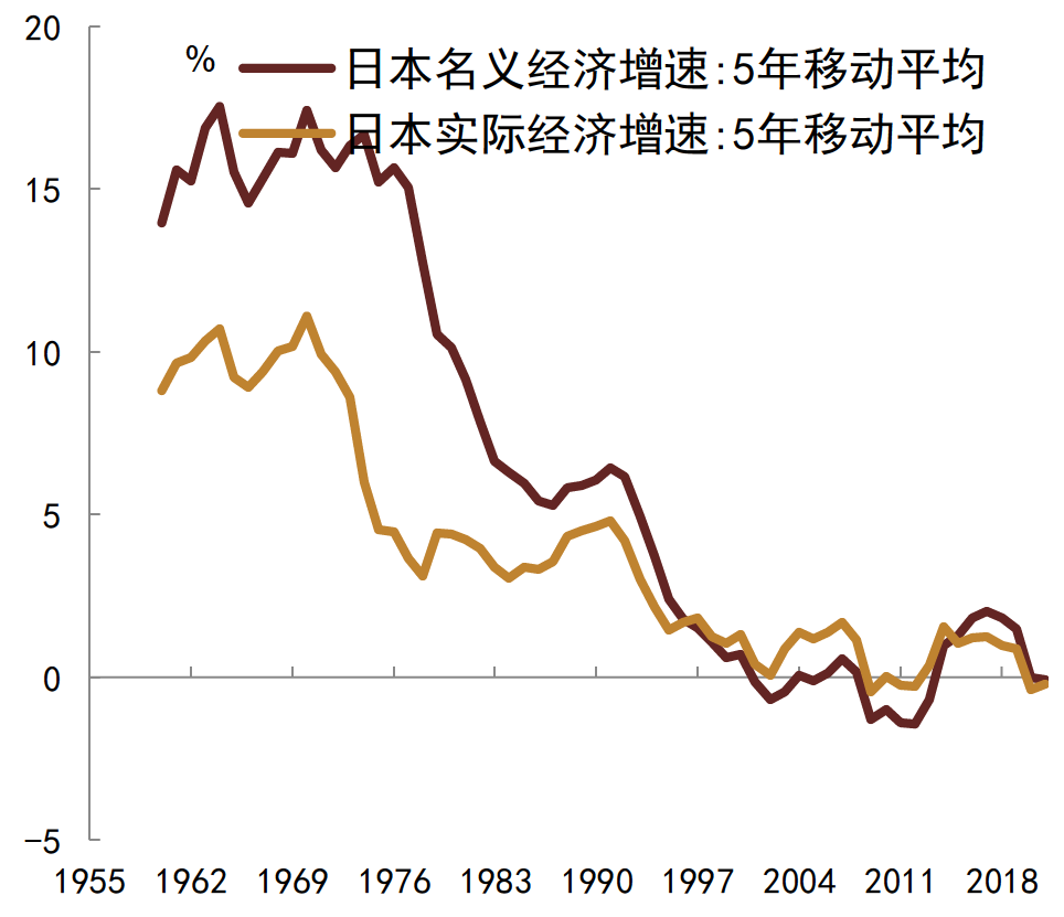 资料来源：CEIC, 中金公司研究部