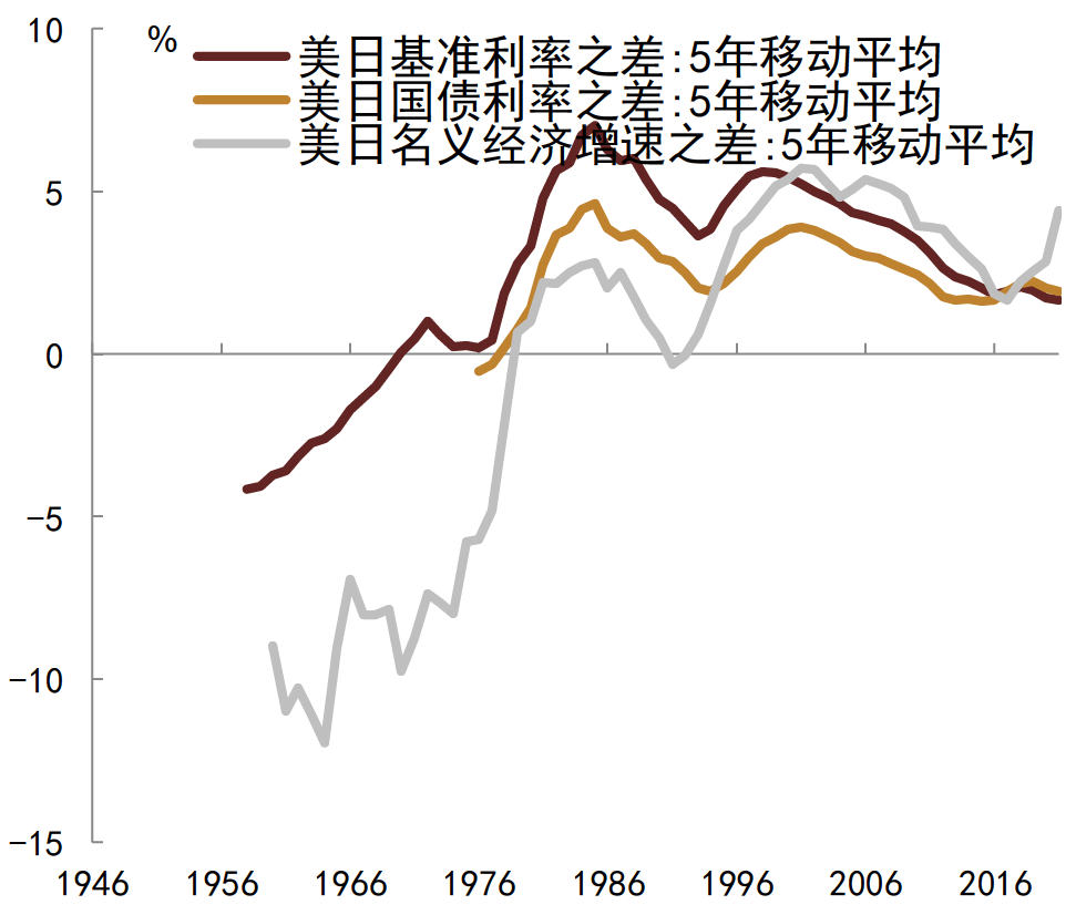 资料来源：日本统计局, CEIC, 中金公司研究部
