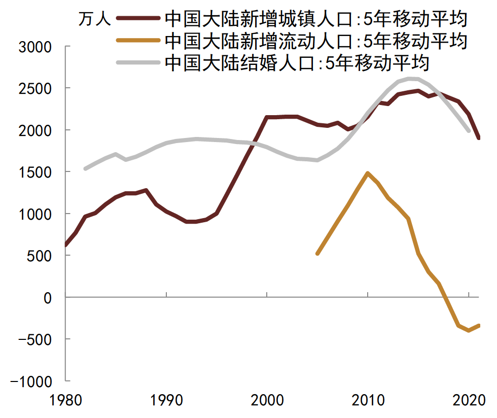 资料来源：国家统计局, CEIC,   Wind, 中金公司研究部