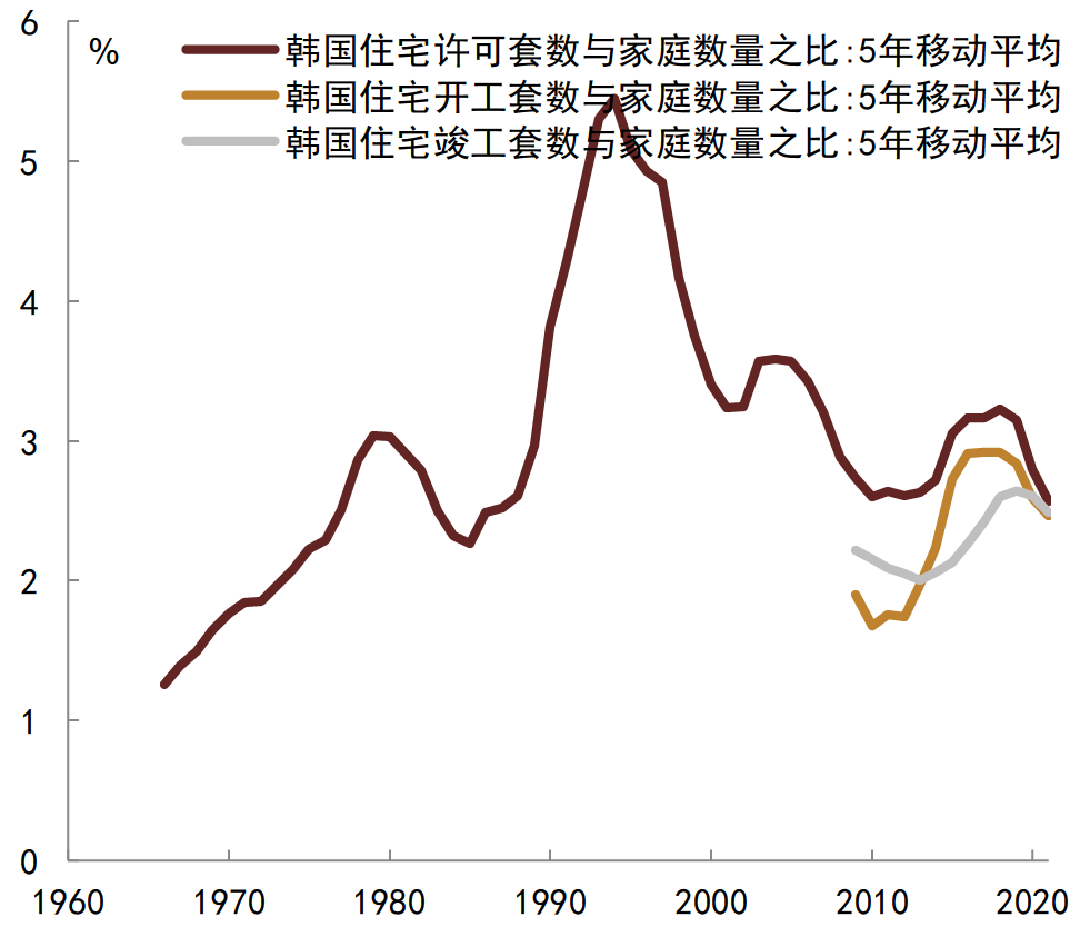 资料来源：CEIC, 中金公司研究部