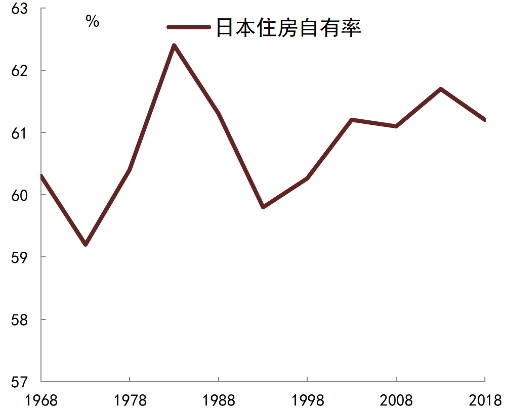 资料来源：日本统计局, CEIC, 中金公司研究部
