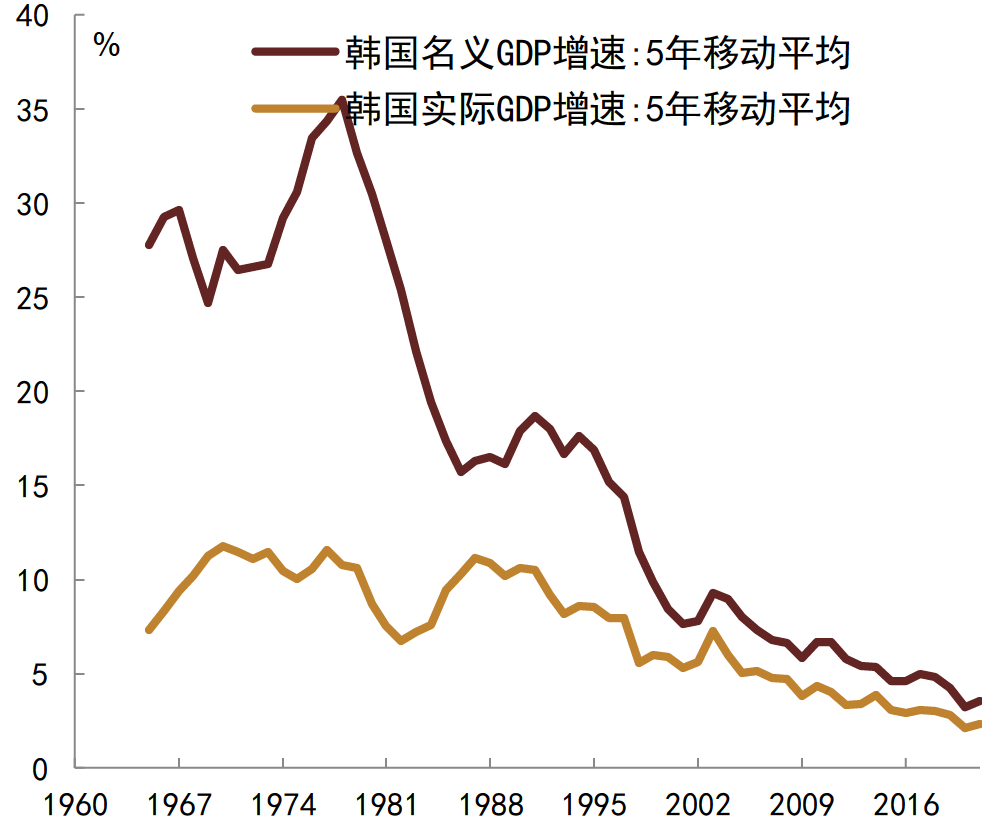 资料来源：CEIC, 中金公司研究部