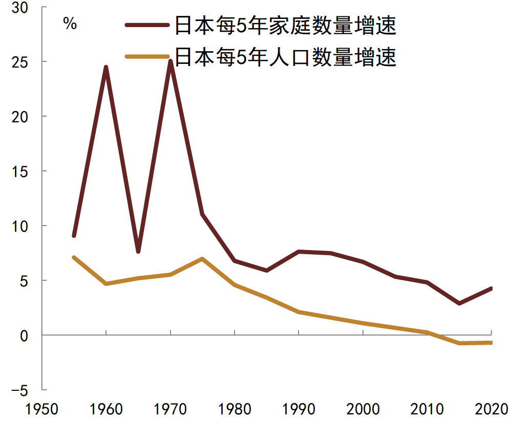 资料来源：日本统计局, 中金公司研究部