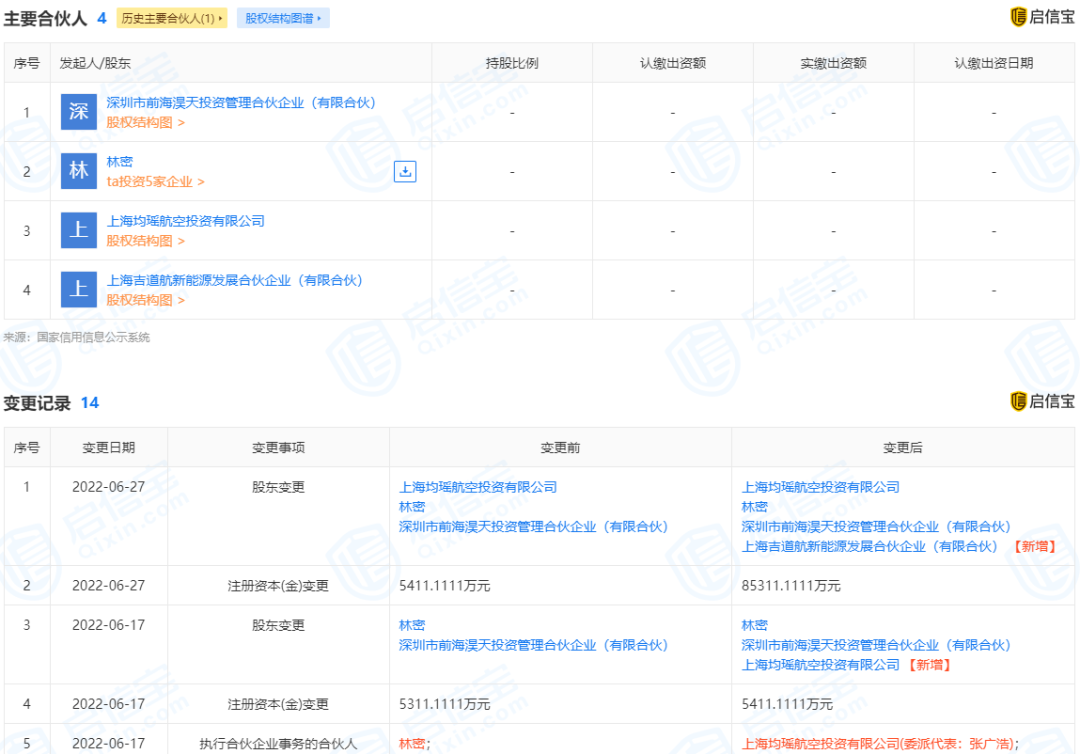 圖片來源:啟信寶