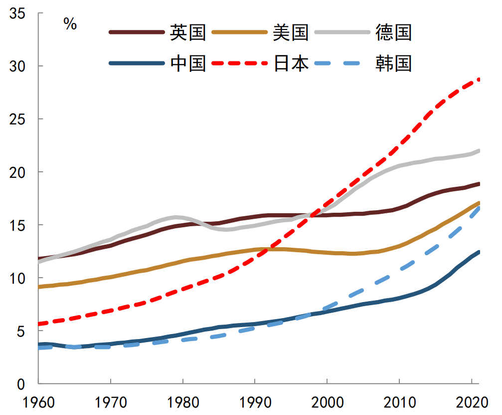 资料来源：各经济体统计局, CEIC,   中金公司研究部