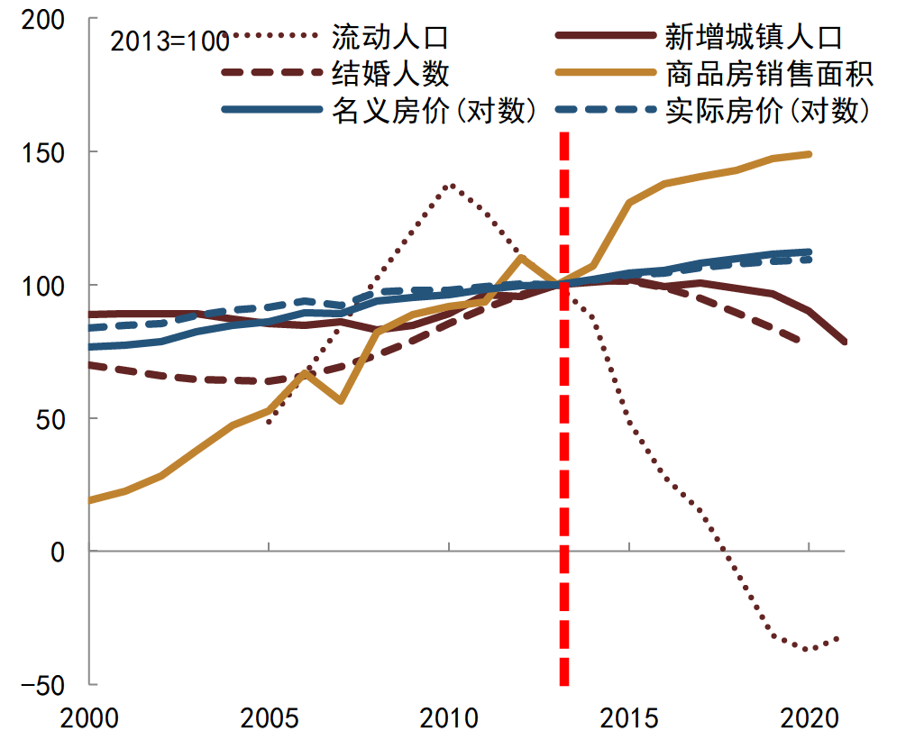 资料来源：Wind, CEIC, 中金公司研究部