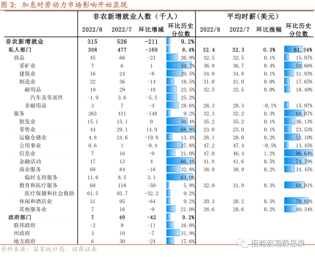 招商宏观解析8月美国非农数据:9月FOMC或为分水岭