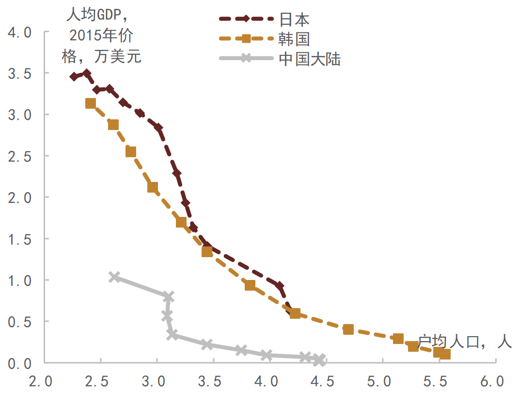 资料来源：各经济体统计局,   CEIC, 中金公司研究部
