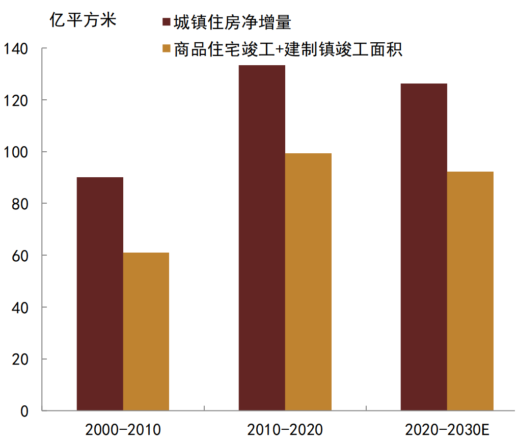 资料来源：国家统计局, CEIC,   Wind, 中金固收研究预测，中金公司研究部