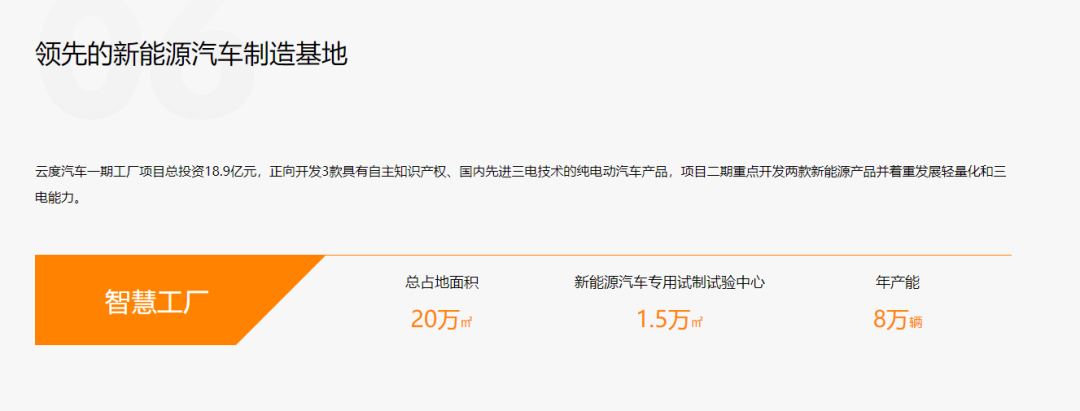圖片來源:雲度汽車官網