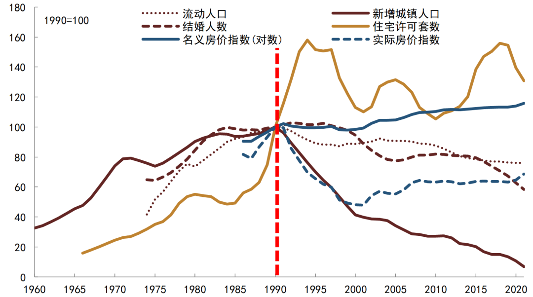 资料来源：韩国统计局, CEIC, 中金公司研究部