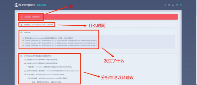 【智能分析报告示意图】