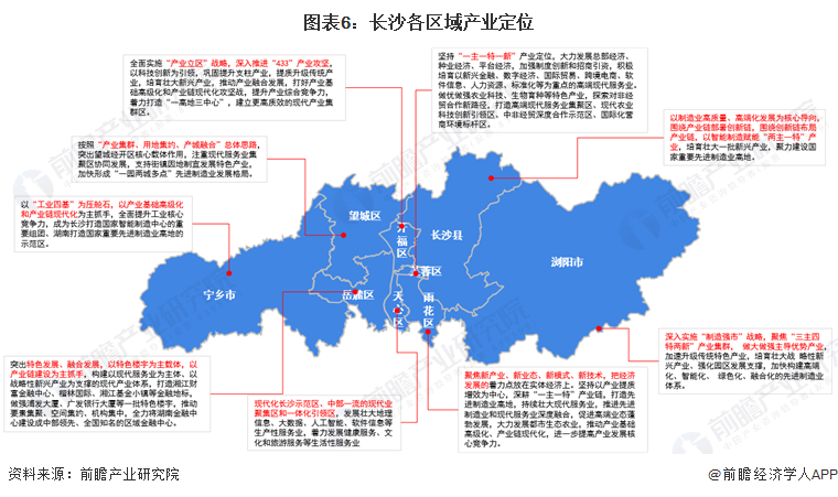 种业经济,平台经济,加强制度创新和招商引资;天心区现代化长沙示范区