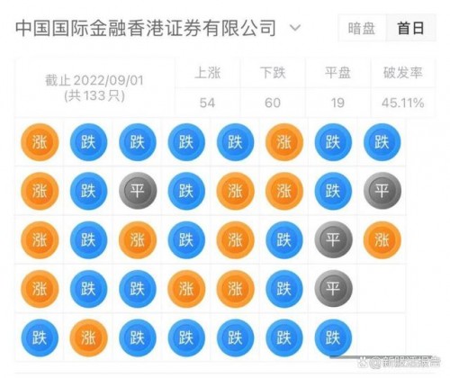 来源:捷利交易宝APP