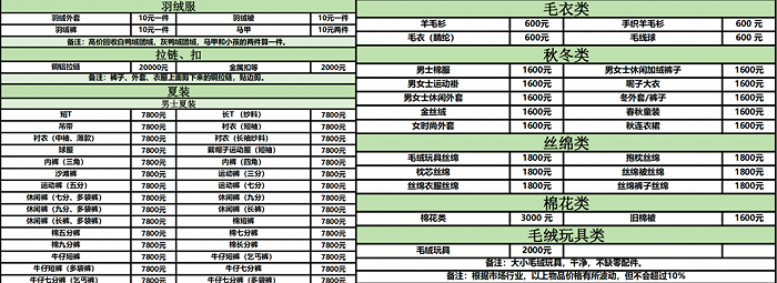 (图 / 河北一家分拣厂的部分单品回收价格)