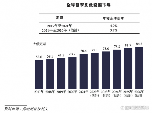来源:招股书