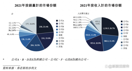 来源:招股书