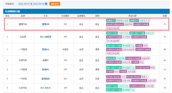 相同的套路 理想为何一再无视车主利益?