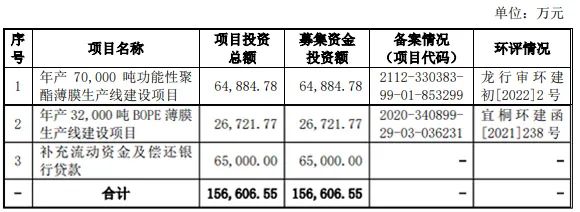 亚搏体育官网入口app电脑设备租赁商自封“办公云”,易点云负“重”前行靠融资、借款支撑 亚搏体育官网入口app电脑设备租赁商自封“办公云”,易点云负“重”前行靠融资、借款支撑