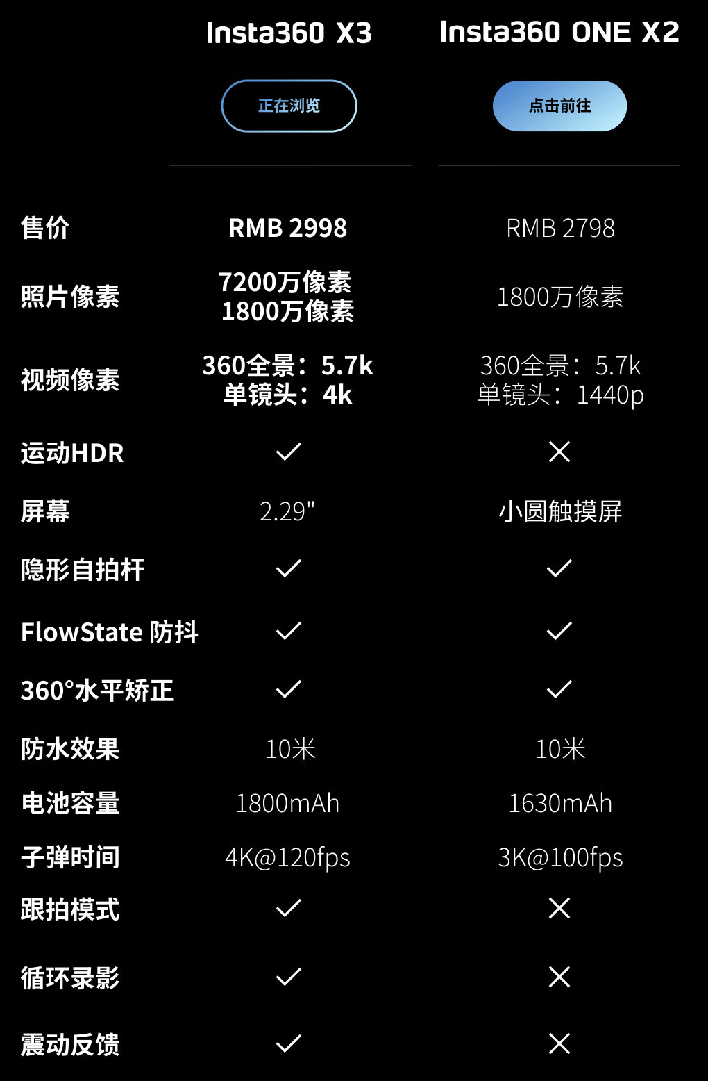 ӰʯInsta360 X3ȫ˶ǰ1/2Ӣ4800ش