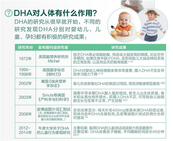 图片:DHA的作用科普