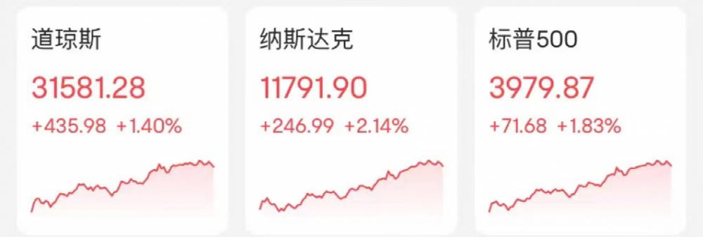 原油大跳水!天然气又崩了!美股却大涨!这一夜,发生了什么? 原油大跳水!天然气又崩了!美股却大涨!这一夜,发生了什么?