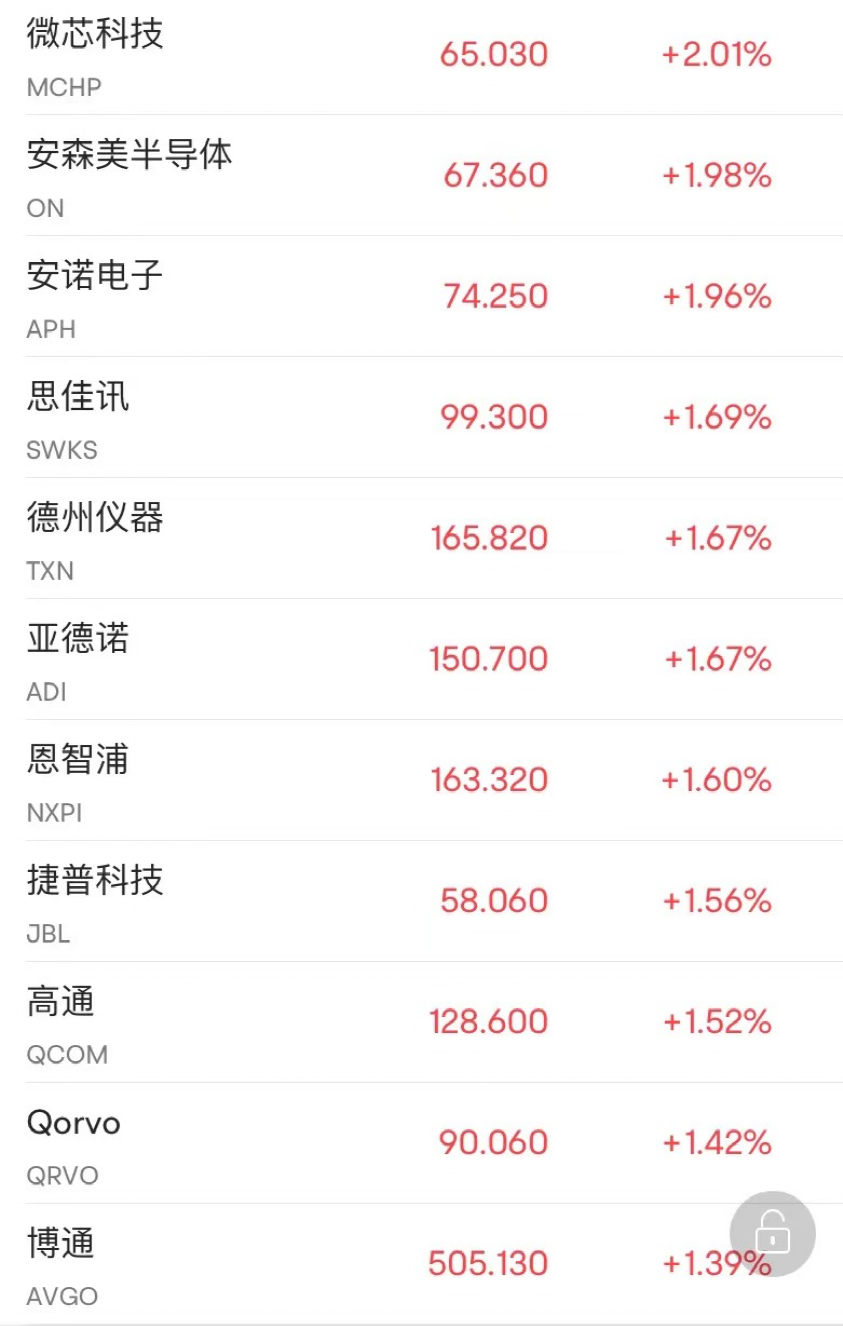 原油大跳水!天然气又崩了!美股却大涨!这一夜,发生了什么? 原油大跳水!天然气又崩了!美股却大涨!这一夜,发生了什么?