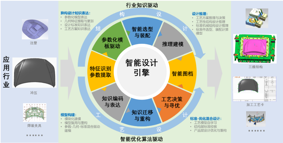 大捷-智能设计引擎