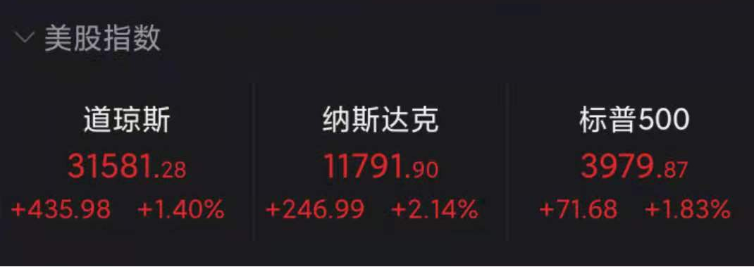 图片来源:Wind