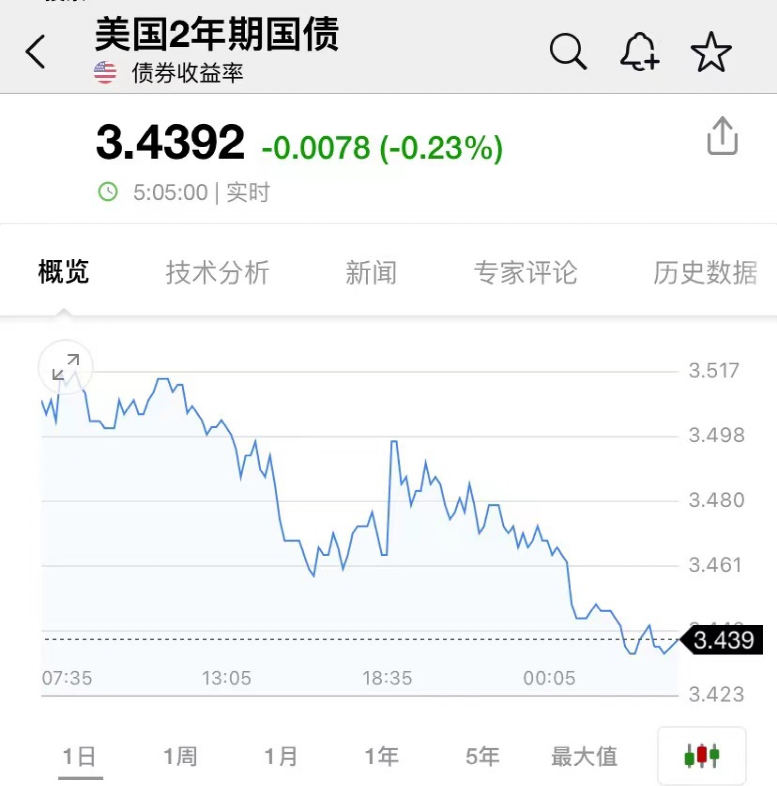 亚搏体育官网入口app创金合信基金黄弢:当下是风险收益比更佳的时间窗口 亚搏体育官网入口app创金合信基金黄弢:当下是风险收益比更佳的时间窗口