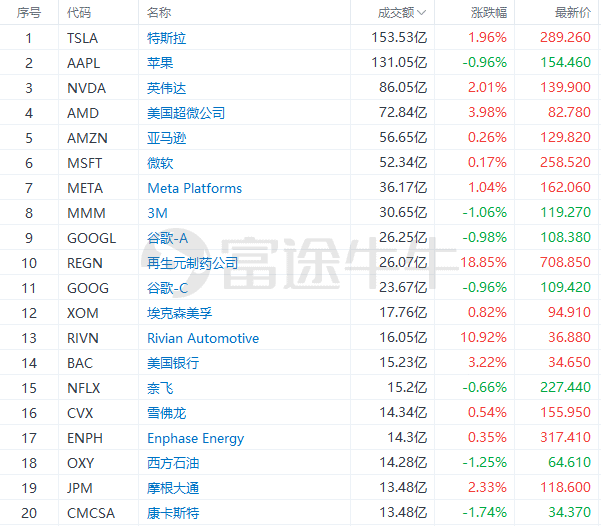 美股卖出股票价格怎么算的
