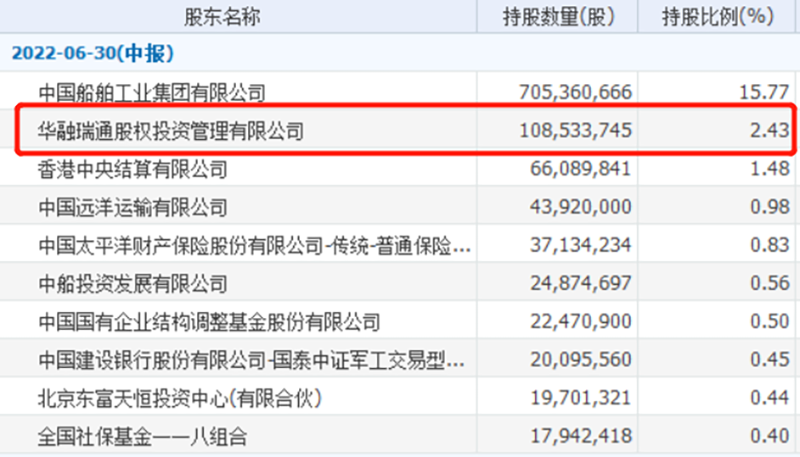 惊现14亿元大宗交易！千亿“船王” 驶向何方？大周期来了