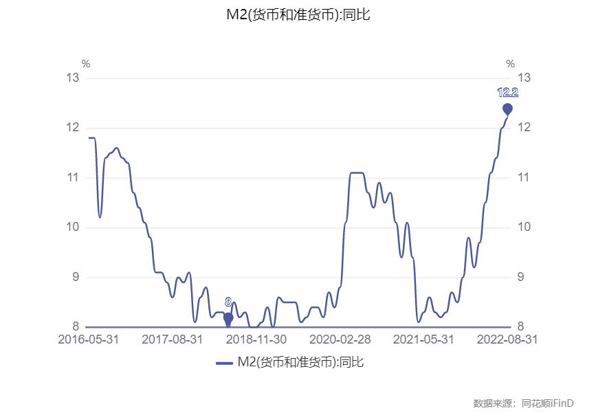 通胀超预期美联储立场更鹰派 利率年内或升至4%以上 通胀超预期美联储立场更鹰派 利率年内或升至4%以上