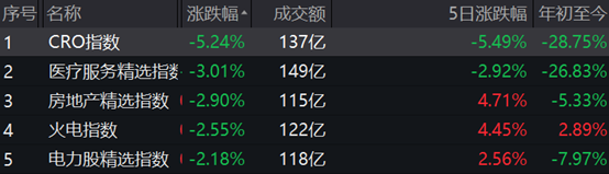 Wind概念板块行情统计 来源:Wind截图