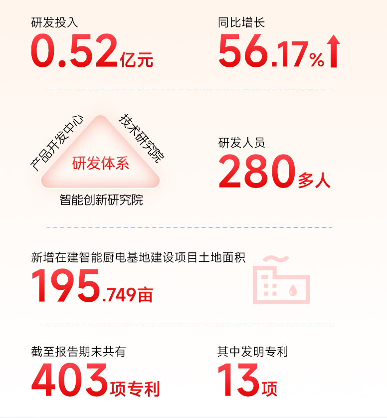 奔走相告(洗碗机消费者调研报告总结)洗碗机用户调研报告,(图2) 奔走相告(洗碗机消费者调研报告总结)洗碗机用户调研报告,(图2)