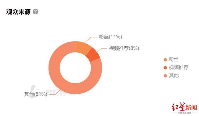 爱游戏官方网站入口辛巴举报同行背后的明星带货生态:上午看货下午就播,激情话术全靠演技 爱游戏官方网站入口辛巴举报同行背后的明星带货生态:上午看货下午就播,激情话术全靠演技