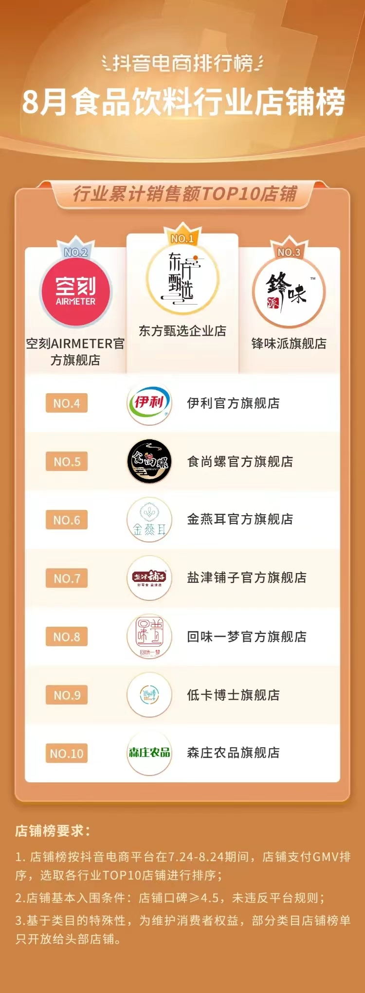 (水果生鲜行业)