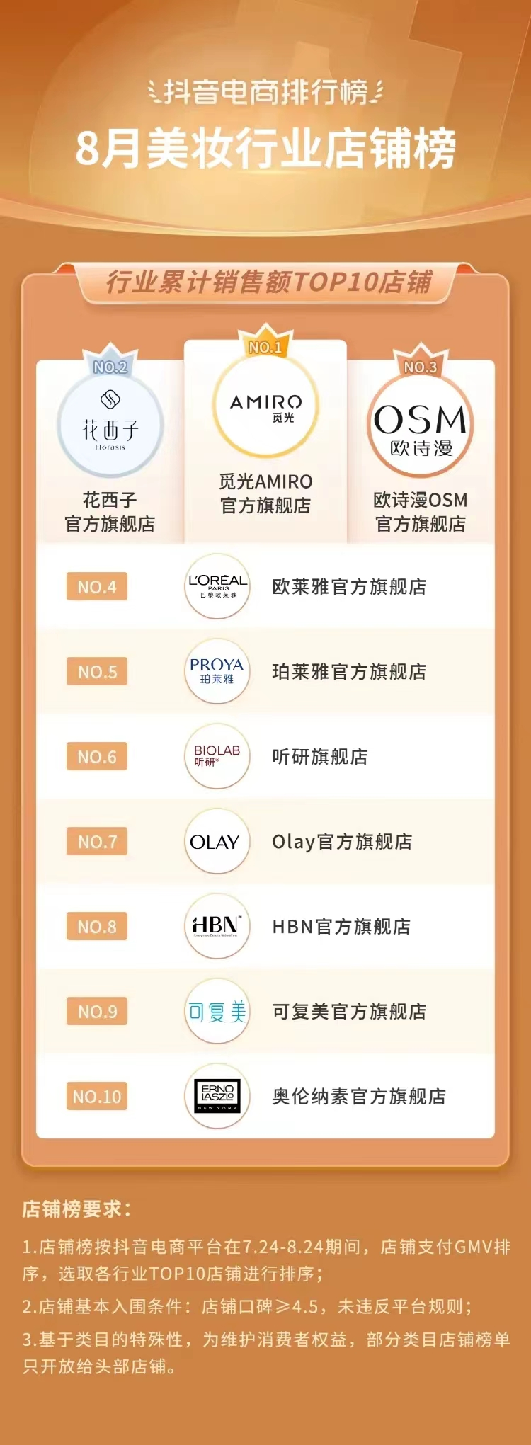 (跨境行业)