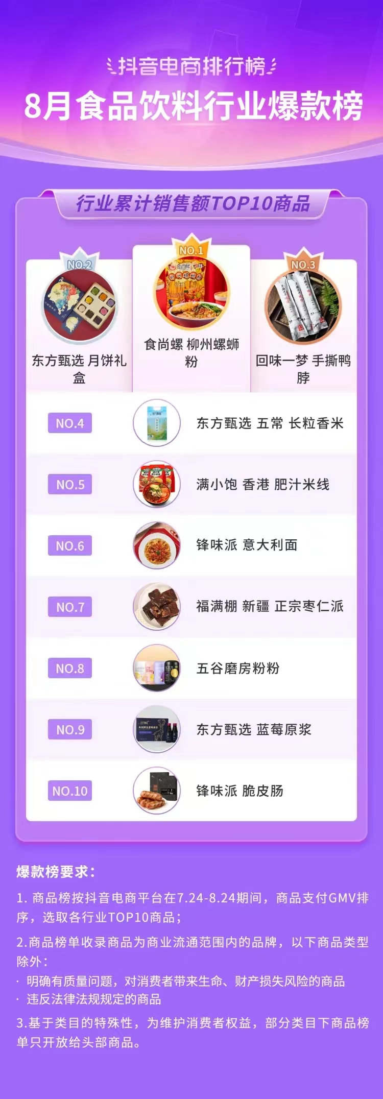 (水果生鲜行业)