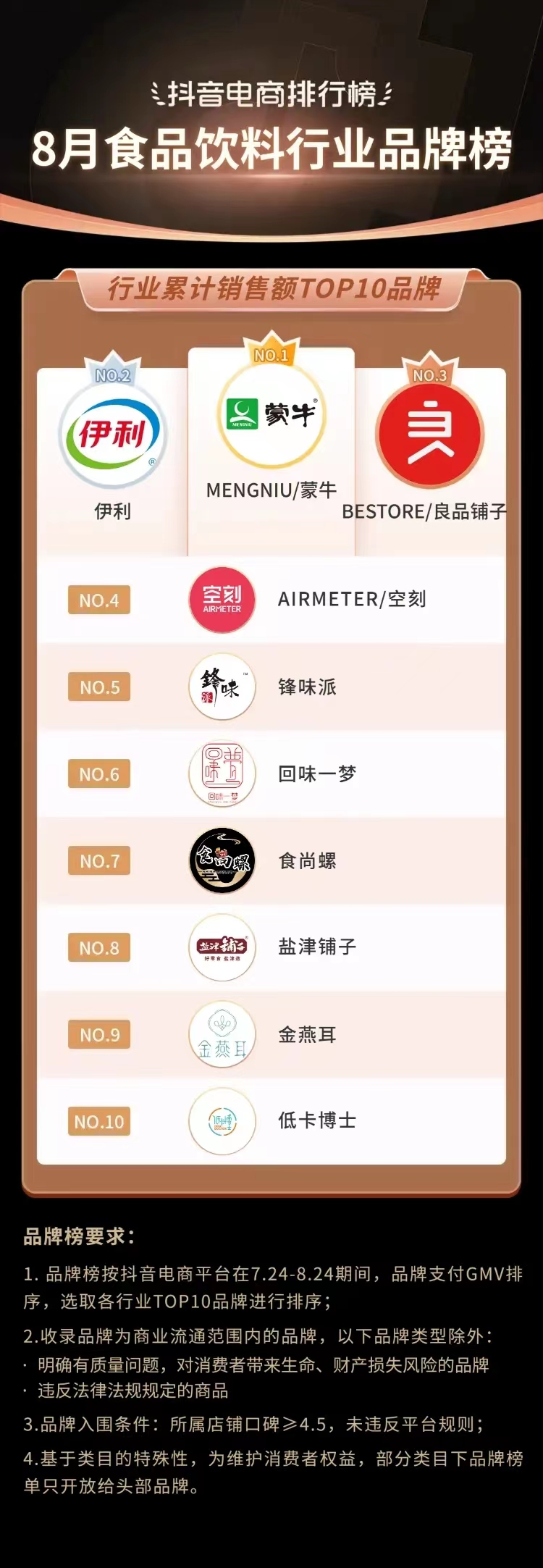 (水果生鲜行业)