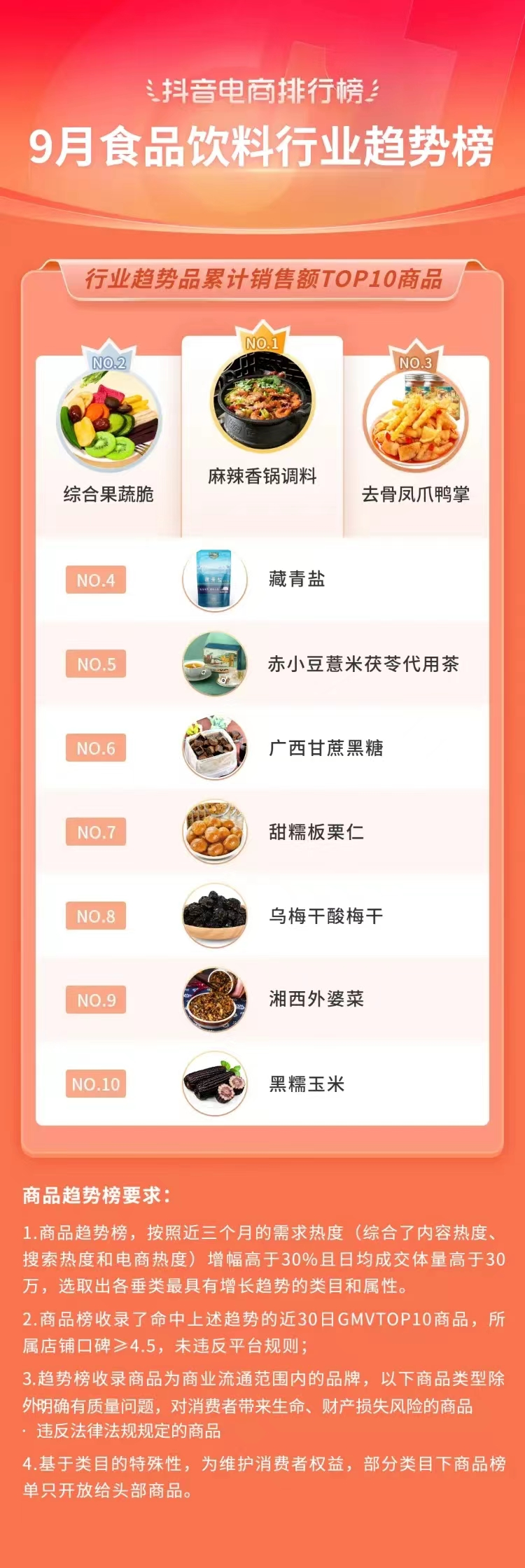 (水果生鲜行业)