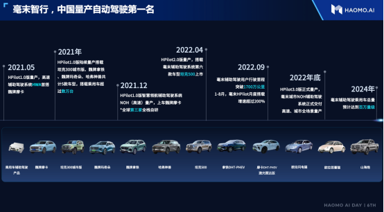 (毫末智行,中国量产自动驾驶第一名)