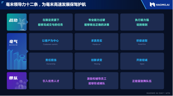 (毫末领导力十二条,为毫末高速发展保驾护航)