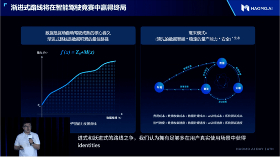(图示:张凯表示,渐进式路线将在智能驾驶竞赛中赢得终局)