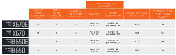 AMD Zen4ƽݹB650EB650104