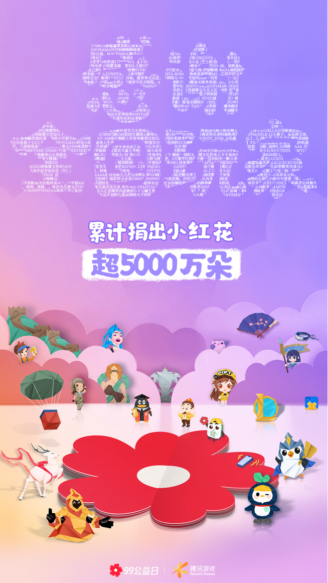 (每一个ID背后,都是一份不可或缺的公益力量)