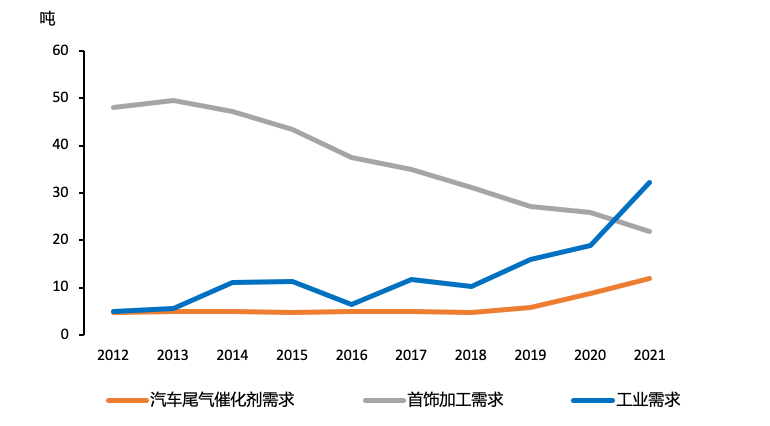 数据来源：Metals Focus