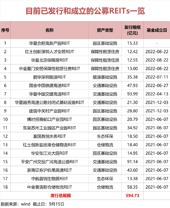华夏合肥高新REIT狂卖近1300亿!1万块仅获配23元 又创纪录了 华夏合肥高新REIT狂卖近1300亿!1万块仅获配23元 又创纪录了
