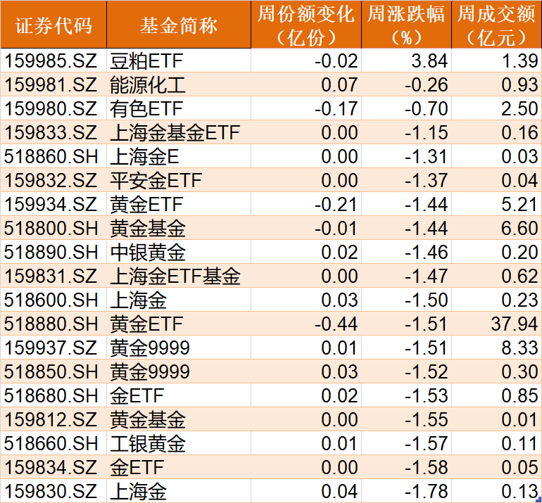 愛游戲app官方下載你恐慌我貪婪!124億資金借道ETF蜂擁進場,券商、芯片被集體掃貨,而近期火爆的地產板塊竟被拋售 愛游戲app官方下載你恐慌我貪婪!124億資金借道ETF蜂擁進場,券商、芯片被集體掃貨,而近期火爆的地產板塊竟被拋售